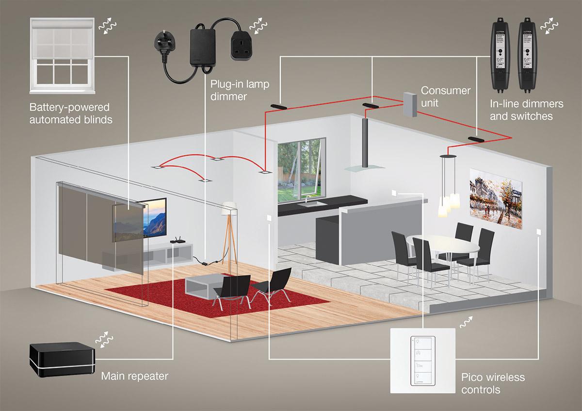 Smart home installation with Nest thermostat and connected lighting controls